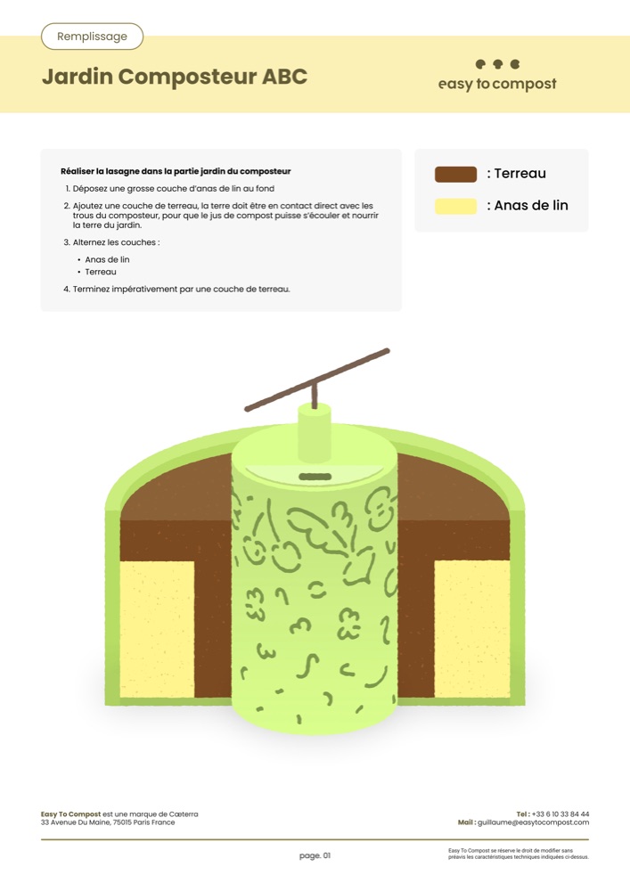 Aper&ccedil;u du guide de remplissage&nbsp;: coupe illustr&eacute;e des couches d&rsquo;anas de lin et de terreau